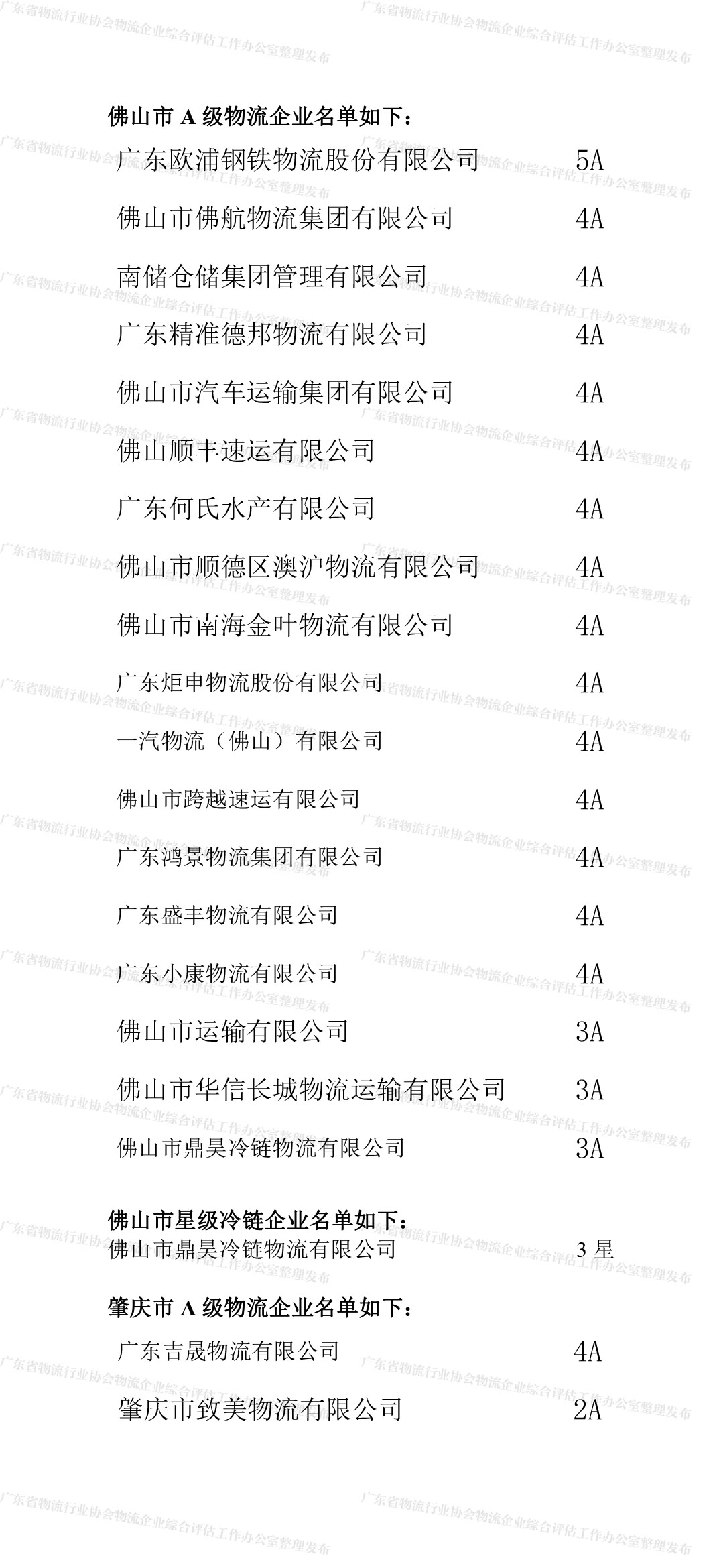 廣東省A級物流企業(yè)名單(佛山、肇慶地區(qū))(2).jpg 廣東省A級物流企業(yè)名單(佛山、肇慶地區(qū))(2).jpg